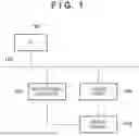Fig. 02 - Image forming apparatus remotely operating to achieve a balance between convenience and security, control method thereof, and non-transitory computer-readable storage medium