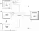 Fig. 02 - Natural language markup for meetings