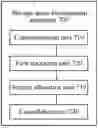Fig. 01 - DATA MANAGEMENT METHOD, AND STORAGE SPACE MANAGEMENT METHOD AND APPARATUS