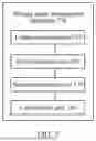 Fig. 05 - DATA MANAGEMENT METHOD, AND STORAGE SPACE MANAGEMENT METHOD AND APPARATUS