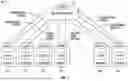 Fig. 02 - MODEL DECORRELATION AND SUBSPACING FOR FEDERATED LEARNING
