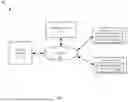 Fig. 02 - SYSTEMS AND METHODS FOR AUTHENTICATING A USER COMMERCE ACCOUNT ASSOCIATED WITH A MERCHANT OF A COMMERCE PLATFORM