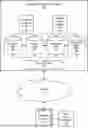 Fig. 01 - DATA LEAKAGE PREVENTION IN AGRICULTURAL DATA INTELLIGENCE SYSTEM