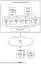Fig. 02 - DATA LEAKAGE PREVENTION IN AGRICULTURAL DATA INTELLIGENCE SYSTEM