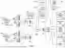 Fig. 02 - Wireless End-User Device Providing Ambient or Sponsored Services