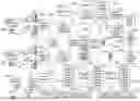 Fig. 08 - Wireless End-User Device Providing Ambient or Sponsored Services