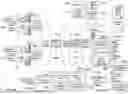 Fig. 92 - Wireless End-User Device Providing Ambient or Sponsored Services