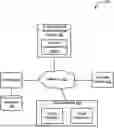 Fig. 01 - METHOD AND SYSTEM FOR PERFORMING CLOUD VENDOR ARBITRAGE USING ARTIFICIAL INTELLIGENCE (AI)
