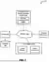 Fig. 02 - METHOD AND SYSTEM FOR PERFORMING CLOUD VENDOR ARBITRAGE USING ARTIFICIAL INTELLIGENCE (AI)