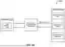 Fig. 06 - METHOD AND SYSTEM FOR PERFORMING CLOUD VENDOR ARBITRAGE USING ARTIFICIAL INTELLIGENCE (AI)