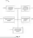Fig. 08 - Methods and systems to prevent adverse exchange limit effects