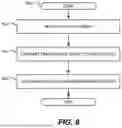 Fig. 09 - Methods and systems to prevent adverse exchange limit effects