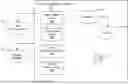 Fig. 01 - SYSTEM, METHOD, AND APPARATUS FOR OPERATING A WEALTH MANAGEMENT PLATFORM