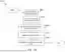 Fig. 260 - SYSTEM, METHOD, AND APPARATUS FOR OPERATING A WEALTH MANAGEMENT PLATFORM