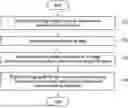 Fig. 01 - METHOD AND DEVICE FOR PROVIDING SURGICAL GUIDE USING AUGMENTED REALITY