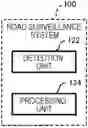 Fig. 01 - ROAD SURVEILLANCE SYSTEM, ROAD SURVEILLANCE METHOD, AND NON-TRANSITORY STORAGE MEDIUM