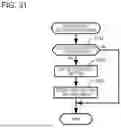 Fig. 32 - ROAD SURVEILLANCE SYSTEM, ROAD SURVEILLANCE METHOD, AND NON-TRANSITORY STORAGE MEDIUM