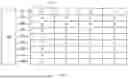 Fig. 02 - Gate driving circuit, method of driving gate driving circuit, and display panel
