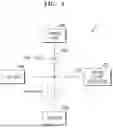 Fig. 02 - ELECTROSTATIC DISCHARGE DEVICE AND DISPLAY DRIVE CHIP INCLUDING THE SAME