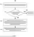 Fig. 06 - RLC AM SELECTIVE RETRANSMISSION AND WINDOW MOVEMENT