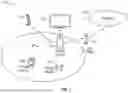 Fig. 02 - PERSONAL NETWORK SOFTWARE DEFINED-WIDE AREA NETWORKS (SD-WANS) WITH ATTESTED PERMISSIONS