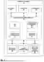 Fig. 03 - REAL TIME APPLICATION PROTECTION SYSTEM CONFIGURATION DRIFT CATEGORIZATION AND RESPONSE