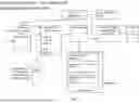 Fig. 04 - System, method, and apparatus for providing dynamic, prioritized spectrum management and utilization