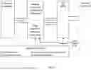 Fig. 05 - System, method, and apparatus for providing dynamic, prioritized spectrum management and utilization