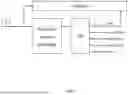 Fig. 08 - System, method, and apparatus for providing dynamic, prioritized spectrum management and utilization