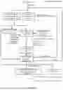 Fig. 12 - System, method, and apparatus for providing dynamic, prioritized spectrum management and utilization