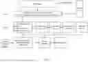 Fig. 16 - System, method, and apparatus for providing dynamic, prioritized spectrum management and utilization