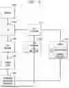 Fig. 10 - AUTOMATED METHOD AND SYSTEM FOR EVALUATING MOBILE APPLICATIONS TO FACILITATE NETWORK AND/OR APPLICATION REMEDIATION