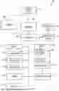Fig. 01 - Messaging devices and methods