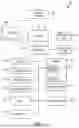 Fig. 02 - Messaging devices and methods