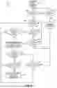 Fig. 07 - Messaging devices and methods