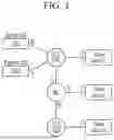 Fig. 04 - METHOD OF CREATING QoS FLOW FOR TIME SYNCHRONIZATION PROTOCOL IN WIRELESS COMMUNICATION NETWORK
