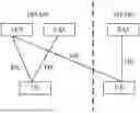 Fig. 01 - COMMUNICATION METHOD AND APPARATUS