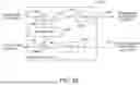 Fig. 30 - TRAFFIC INDICATION MAP PIGGYBACKING