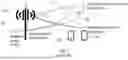 Fig. 02 - SETTING POWER CONTROL CONFIGURATION PARAMETERS IN A COMMUNICATIONS NETWORK WITH DECOUPLED DL AND UL TRANSMISSION