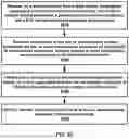 Fig. 35 - Random access response window configuration