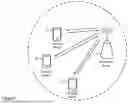 Fig. 02 - TERMINAL DEVICES AND BASE STATIONS DEVICES