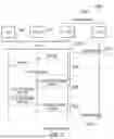 Fig. 07 - TERMINAL DEVICE, INFRASTRUCTURE EQUIPMENT, METHODS AND INTEGRATED CIRCUITRY