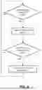 Fig. 04 - METHOD FOR HANDLING DL UL TCI STATES