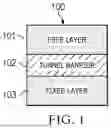 Fig. 02 - MAGNETORESISTANCE SENSOR WITH BIASED FREE LAYER FOR IMPROVED STABILITY OF MAGNETIC PERFORMANCE