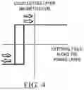 Fig. 04 - MAGNETORESISTANCE SENSOR WITH BIASED FREE LAYER FOR IMPROVED STABILITY OF MAGNETIC PERFORMANCE