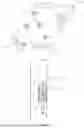 Fig. 06 - Blade assembly, power head and lawn mower
