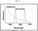 Fig. 103 - SYSTEM FOR ARTIFICIAL VISION