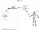Fig. 209 - SYSTEM FOR ARTIFICIAL VISION