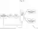 Fig. 33 - SYSTEM FOR ARTIFICIAL VISION