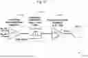 Fig. 99 - SYSTEM FOR ARTIFICIAL VISION